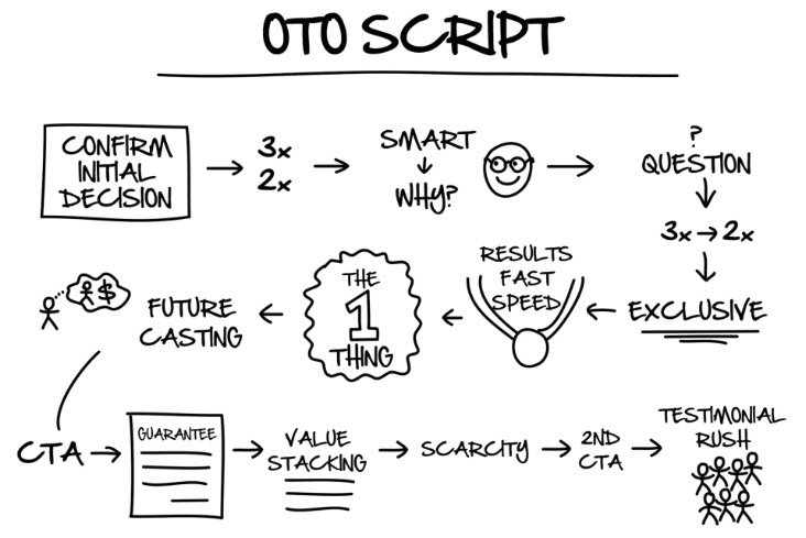 Dotcom Secrets OTO Script