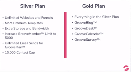 GrooveFunnels Pricing 