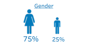 47+ MLM & Network Marketing Statistics To Help You In 2023