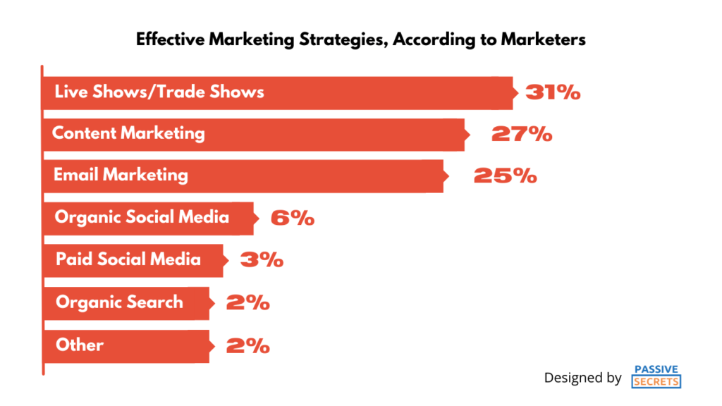 52 Valuable Trade Show Statistics and Trends to Boost Your Business in 2024