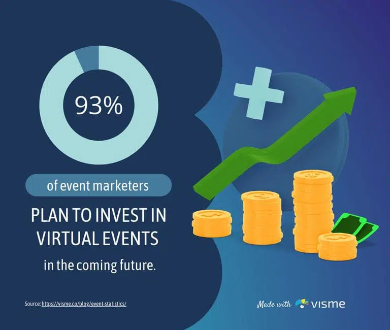 virtual event investment statistics