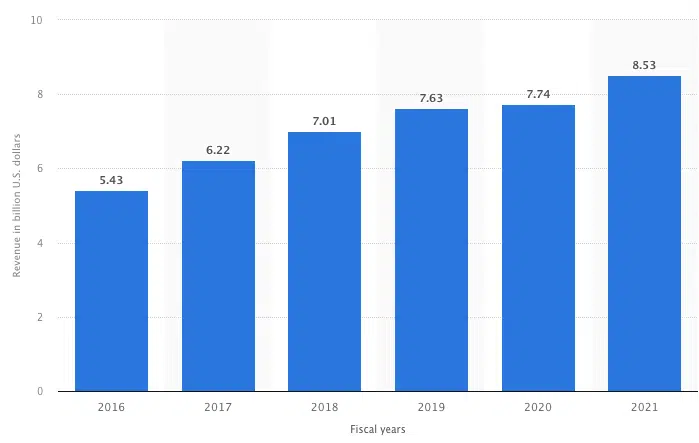 Minecraft and Microsoft Use PPC (on Google) To Maximize Press