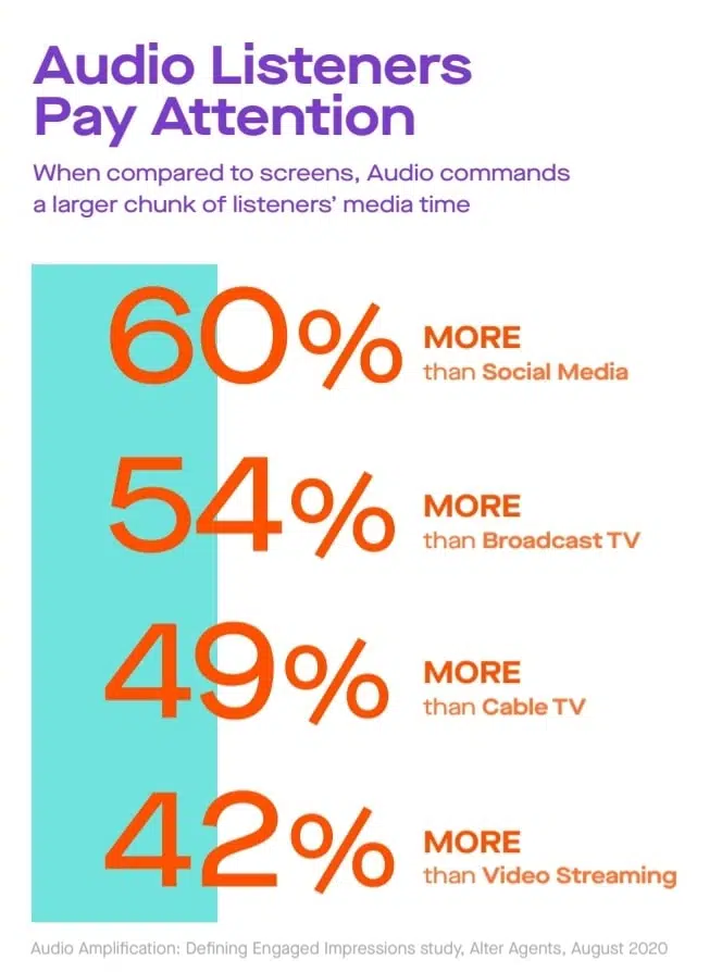 Radio Advertising Statistics