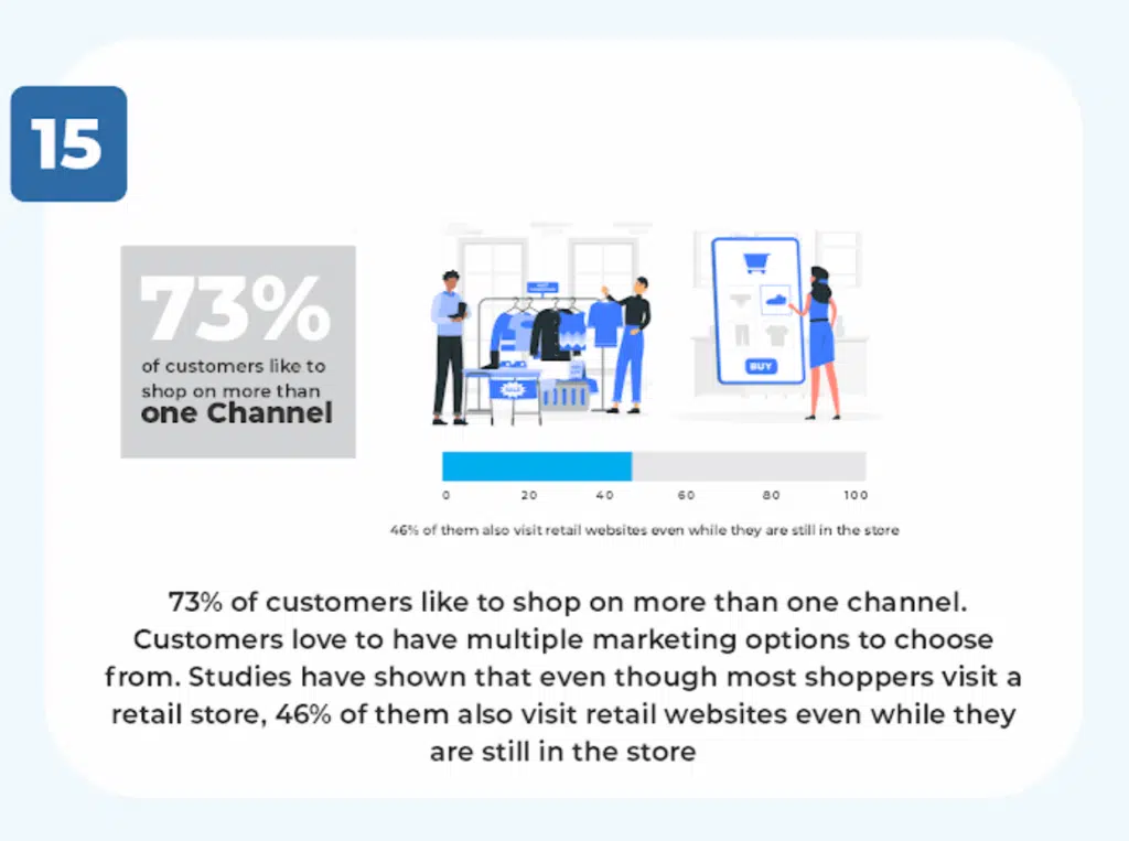 customers like to shop on more than one channel