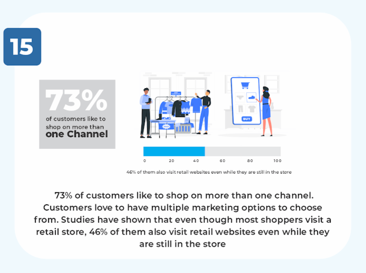 41+ Best Multichannel Marketing Statistics & Trends For 2023