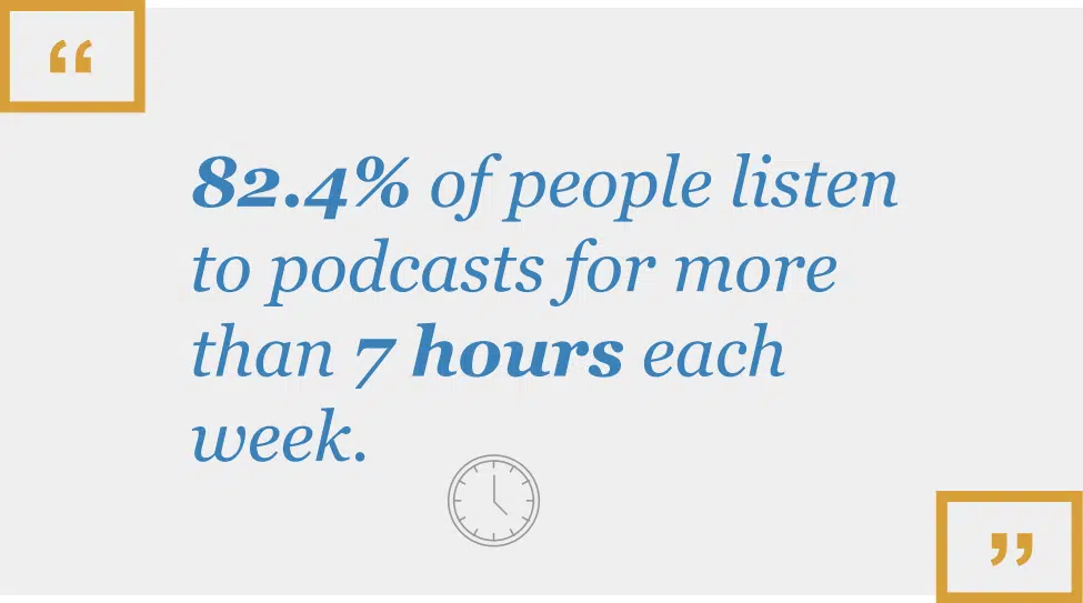 people spend 7 hours weekly listening to podcasts