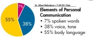 15 Crucial Body Language Statistics & Fun Facts To Know 2022