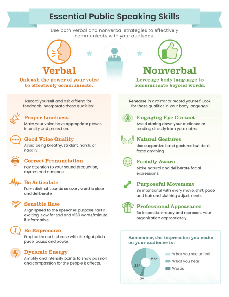 Some Facts about Sign Language and Interpreting