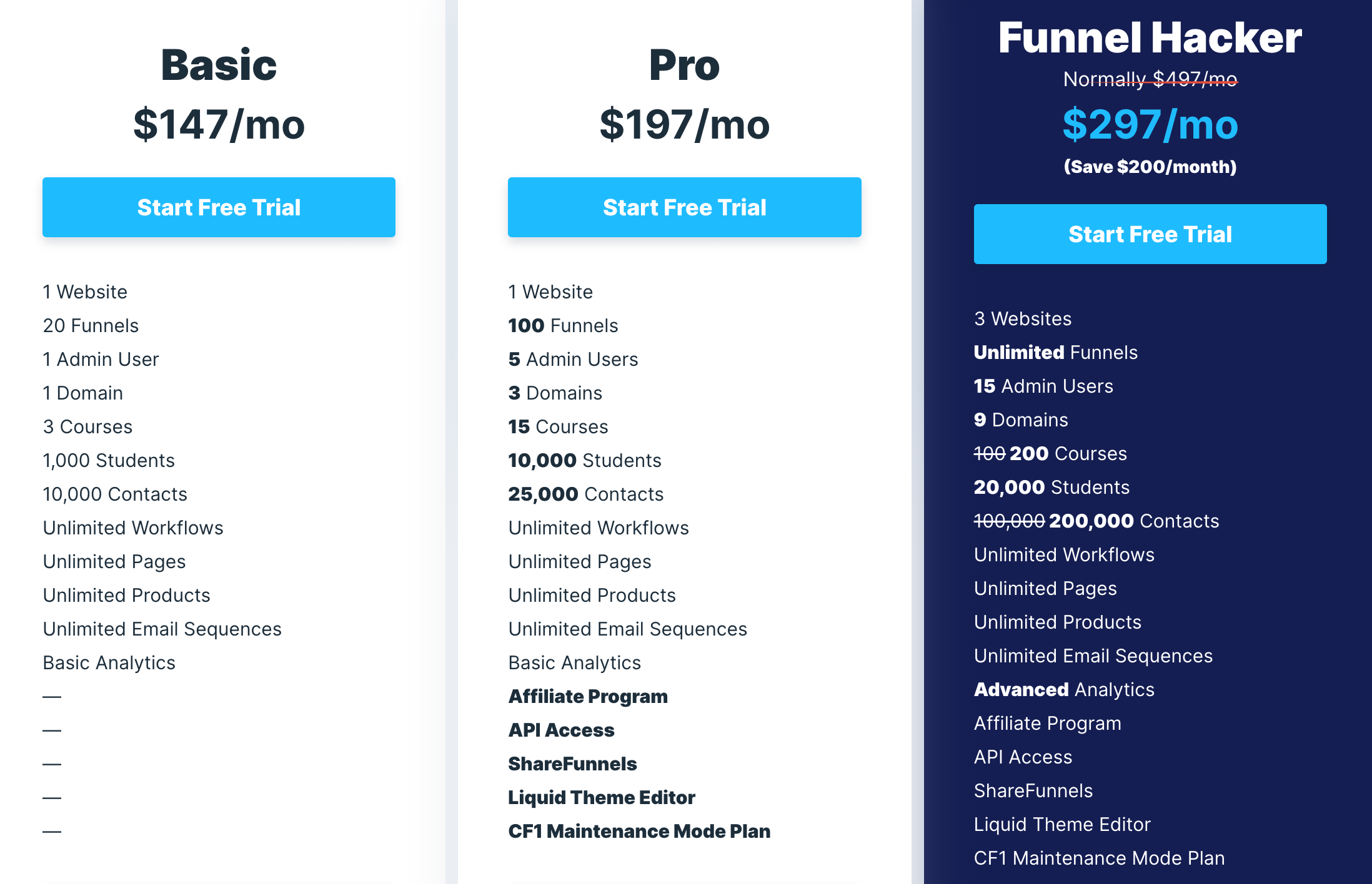 clickfunnels 2.0 pricing