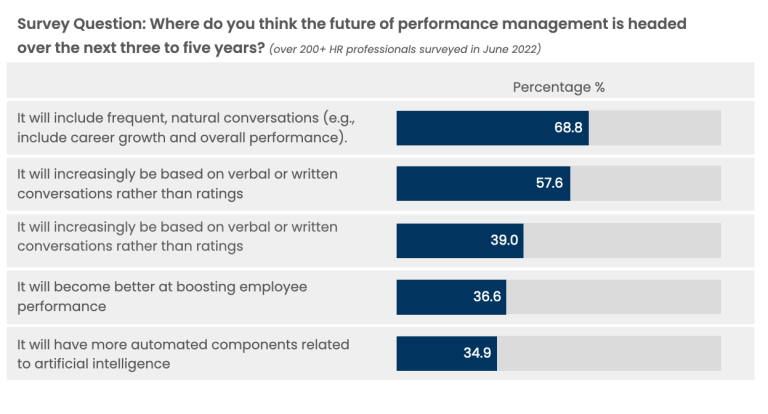 future of performance management