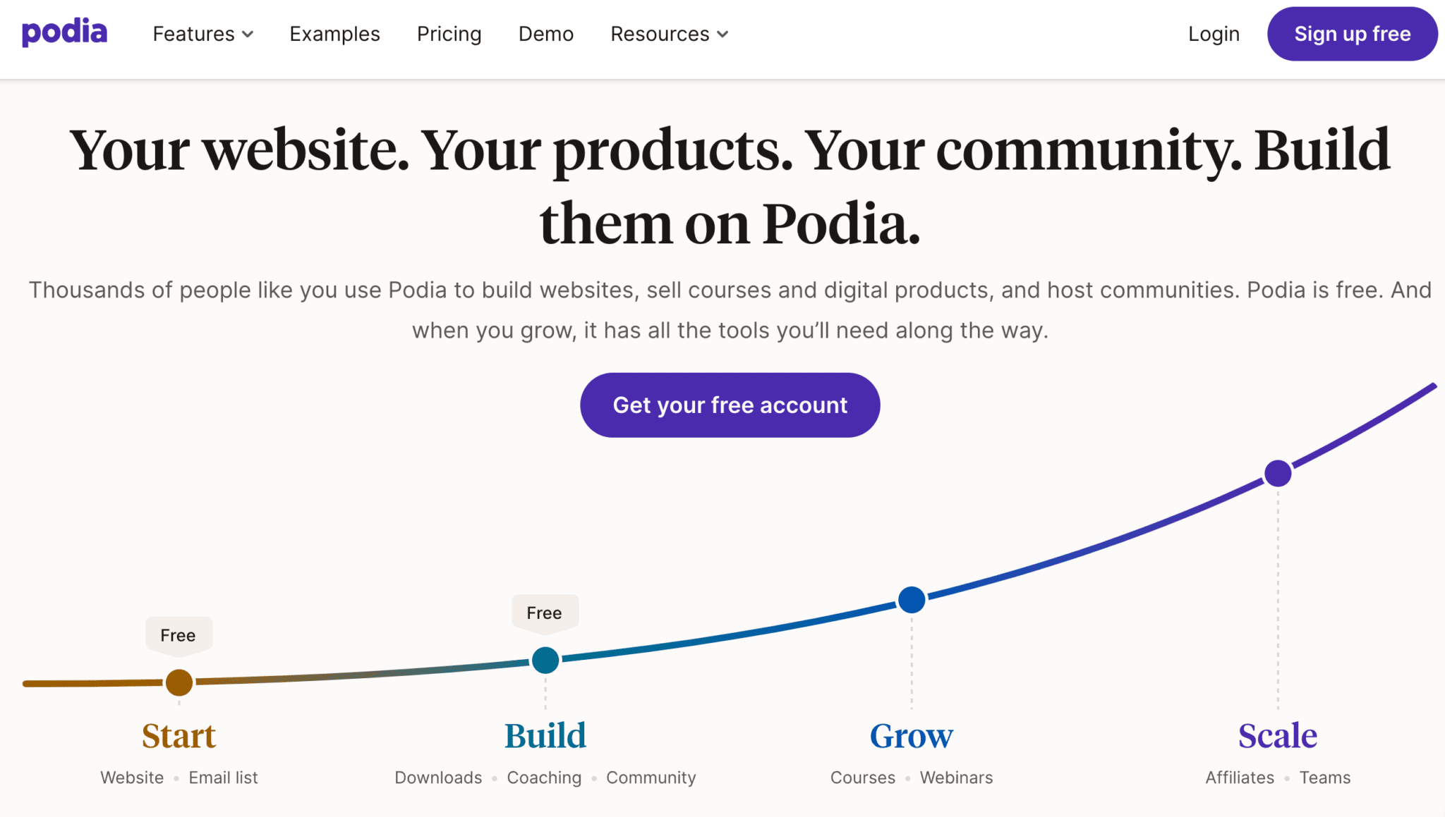 What Is Podia? Features, Pricing, & How To Use It In 2023