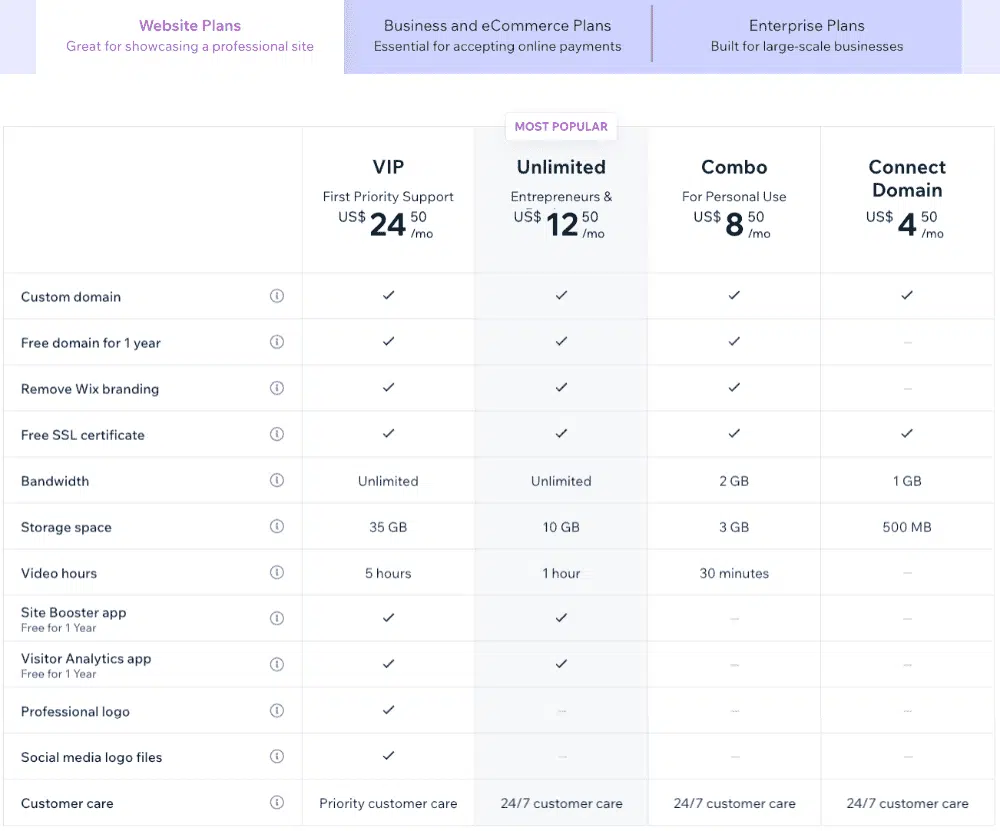 wix pricing website plans