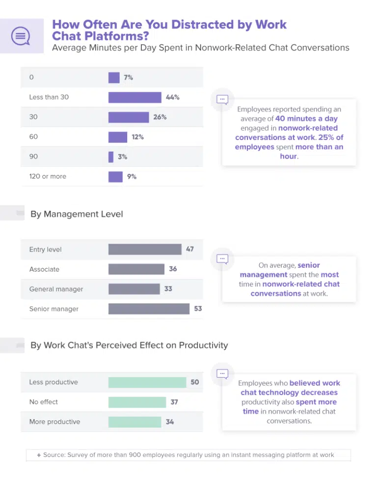 How-often-are-you-distracted-by-work-chat-platforms