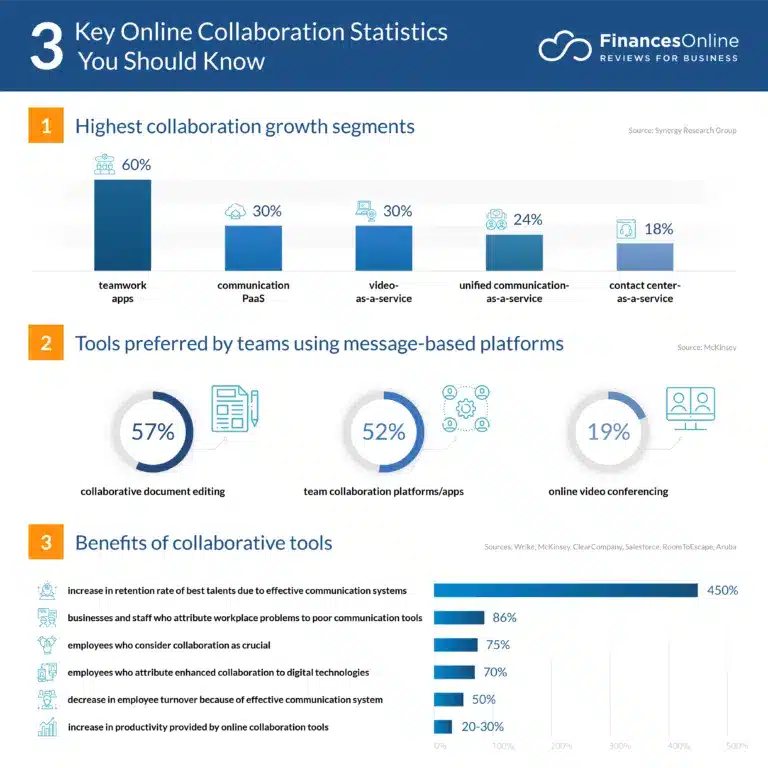 online-collaboration-statistics.png