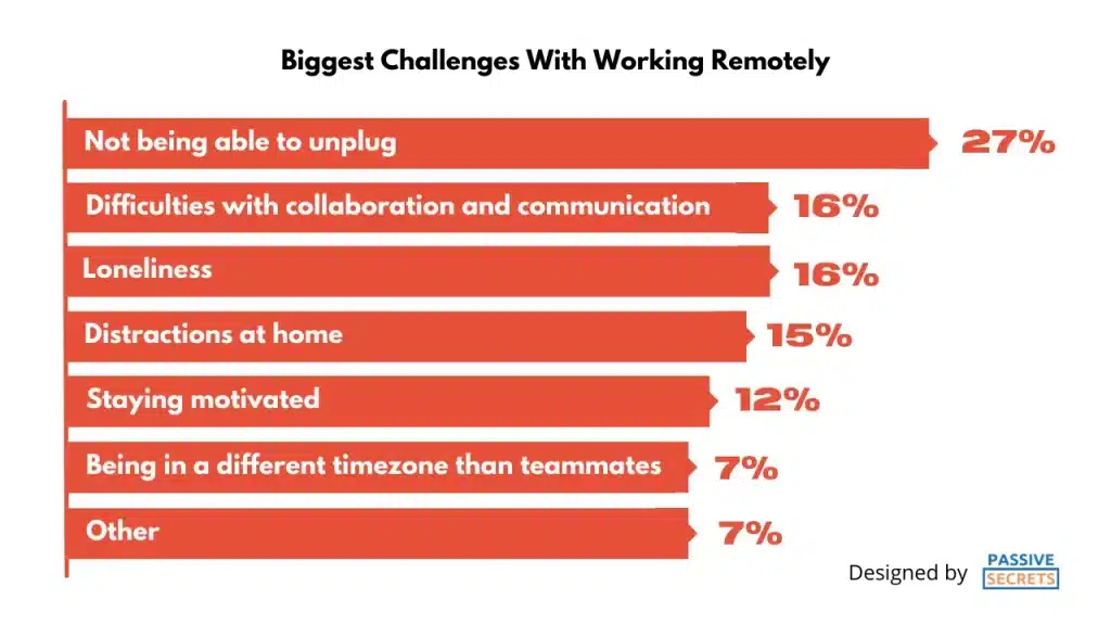 workplace-teamwork-collaboration-Biggest-Challenges-With-Working-Remotely.png