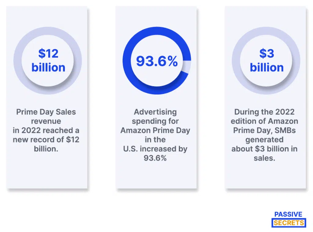 Amazon Prime Day Statistics