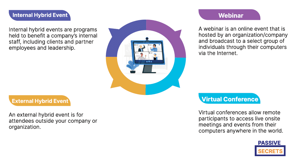 Different Types Of Virtual Events