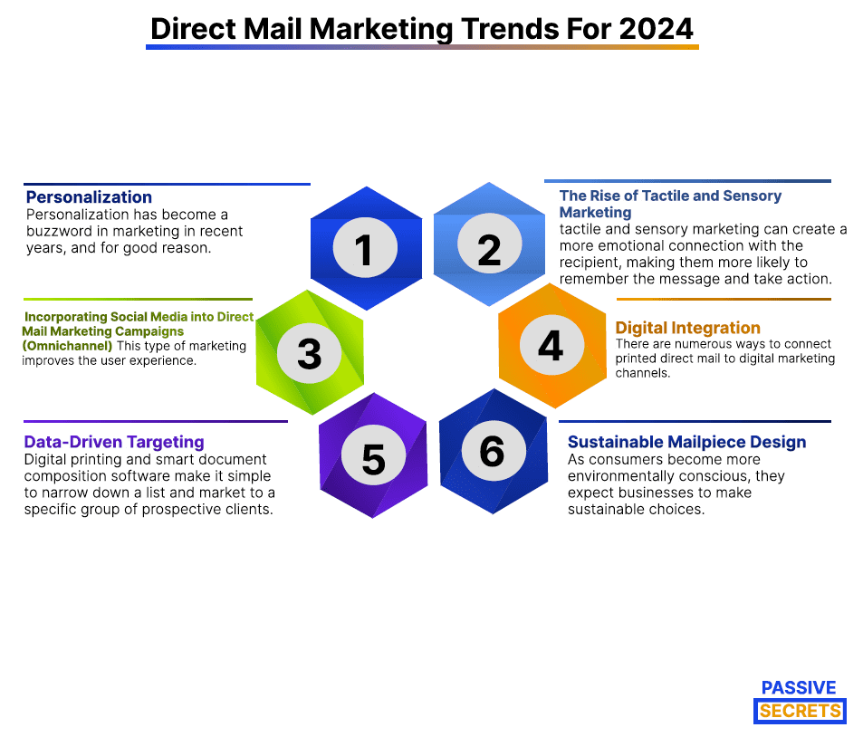 Direct Mail Marketing Trends For 2024