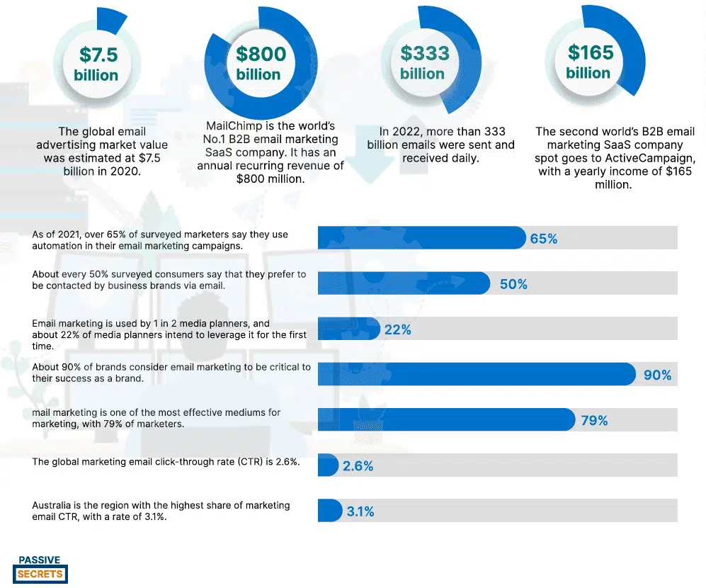 Email Marketing Statistics