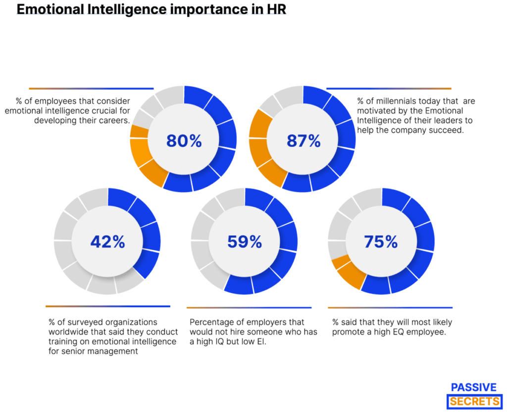 Emotional Intelligence importance in HR