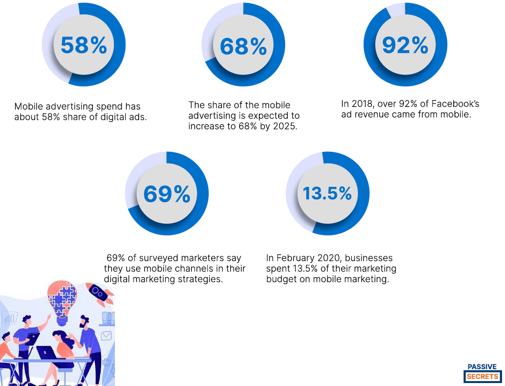 Mobile Advertising Statistics