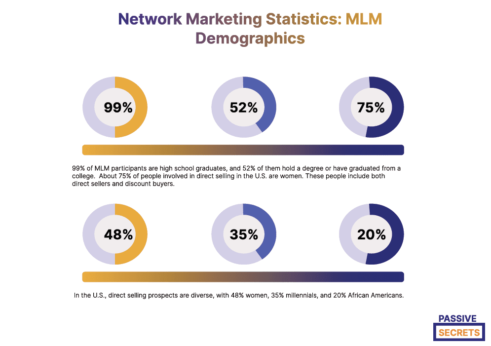 Network Marketing Statistics- MLM Demographics