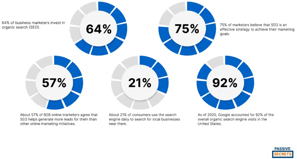 Organic Search Statistics image 1