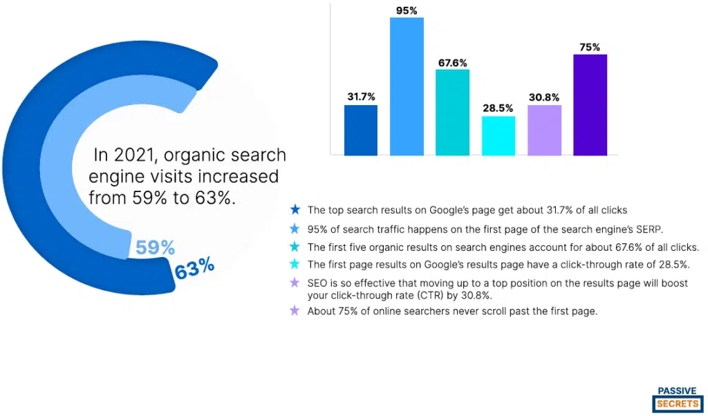 Organic Search Statistics image 2