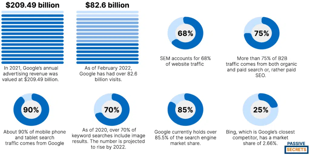 Powerful SEM Statistics To Improve Your Search Engine Marketing Strategy