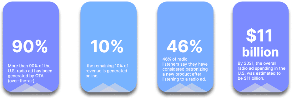 Radio Advertising Statistics