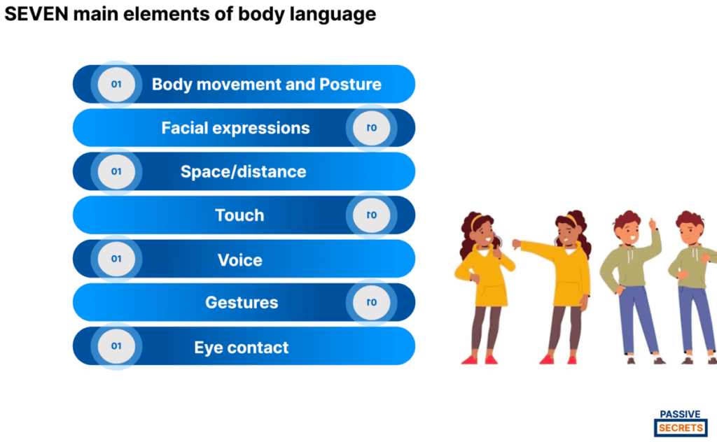 SEVEN main elements of body language