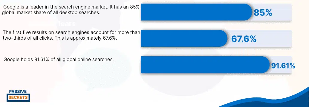 Search Engine Marketing Statistics