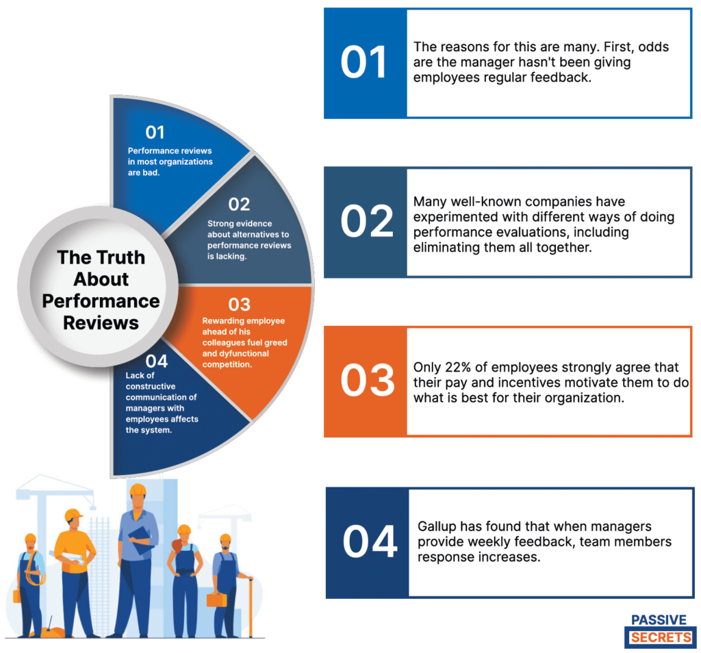 The Truth About Performance Reviews