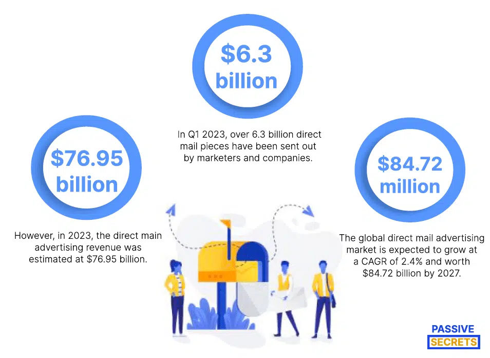 Trending Direct Mail Statistics