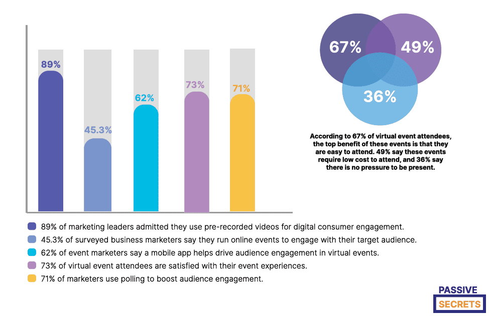 Virtual Event Engagement Statistics