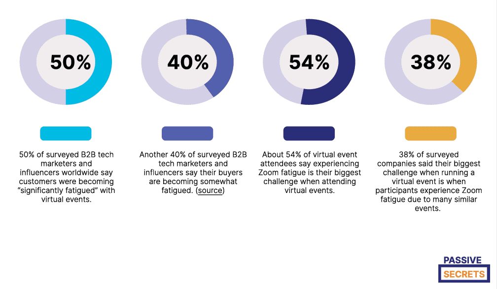 Virtual Event Fatigue Statistics