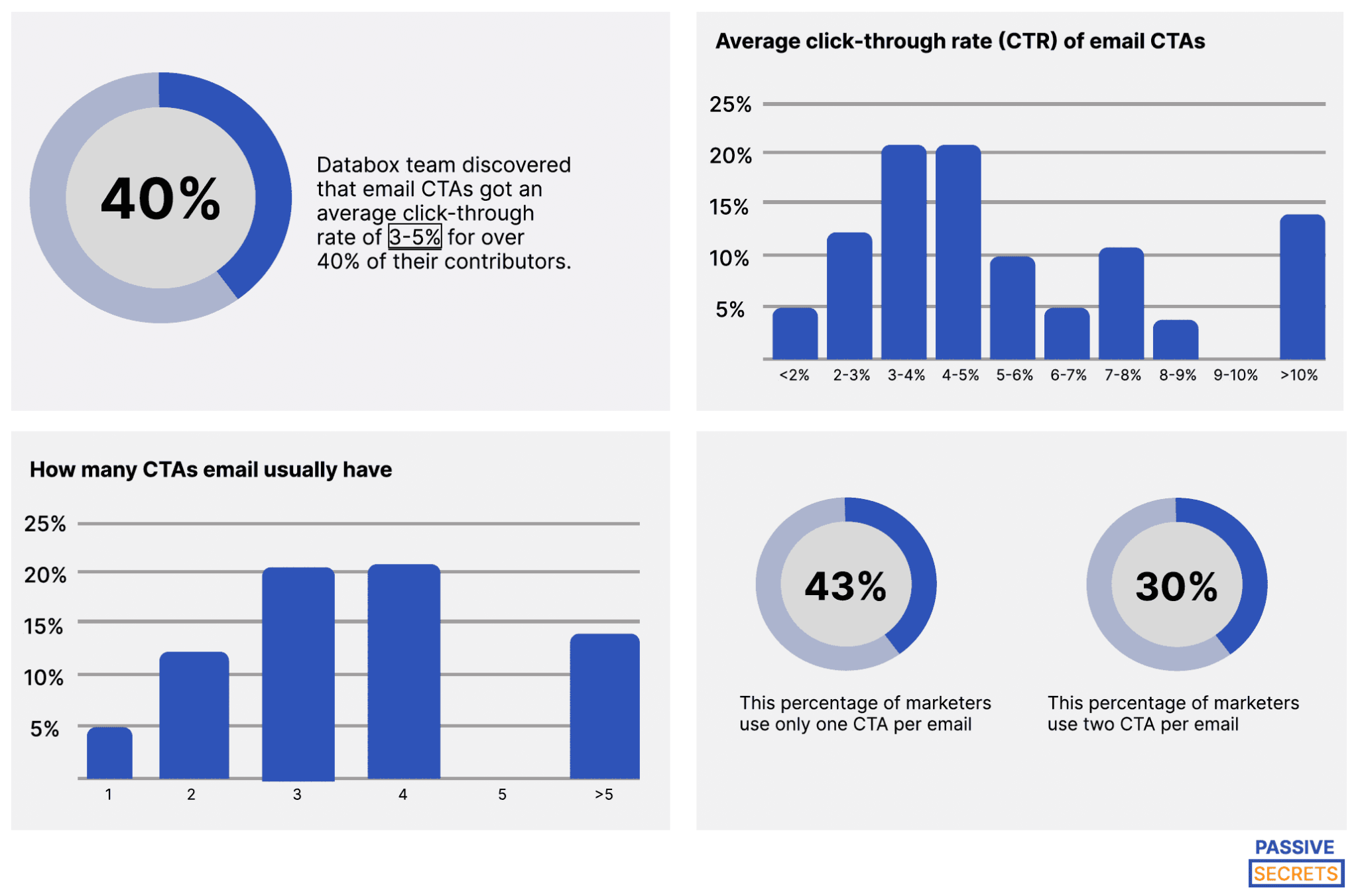 41+ MOST Important Copywriting Statistics To Know In 2024