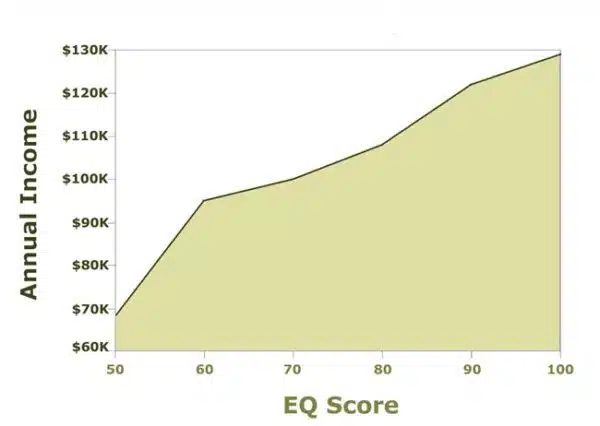 increasing-your-salary-with-emotional-intelligence-2