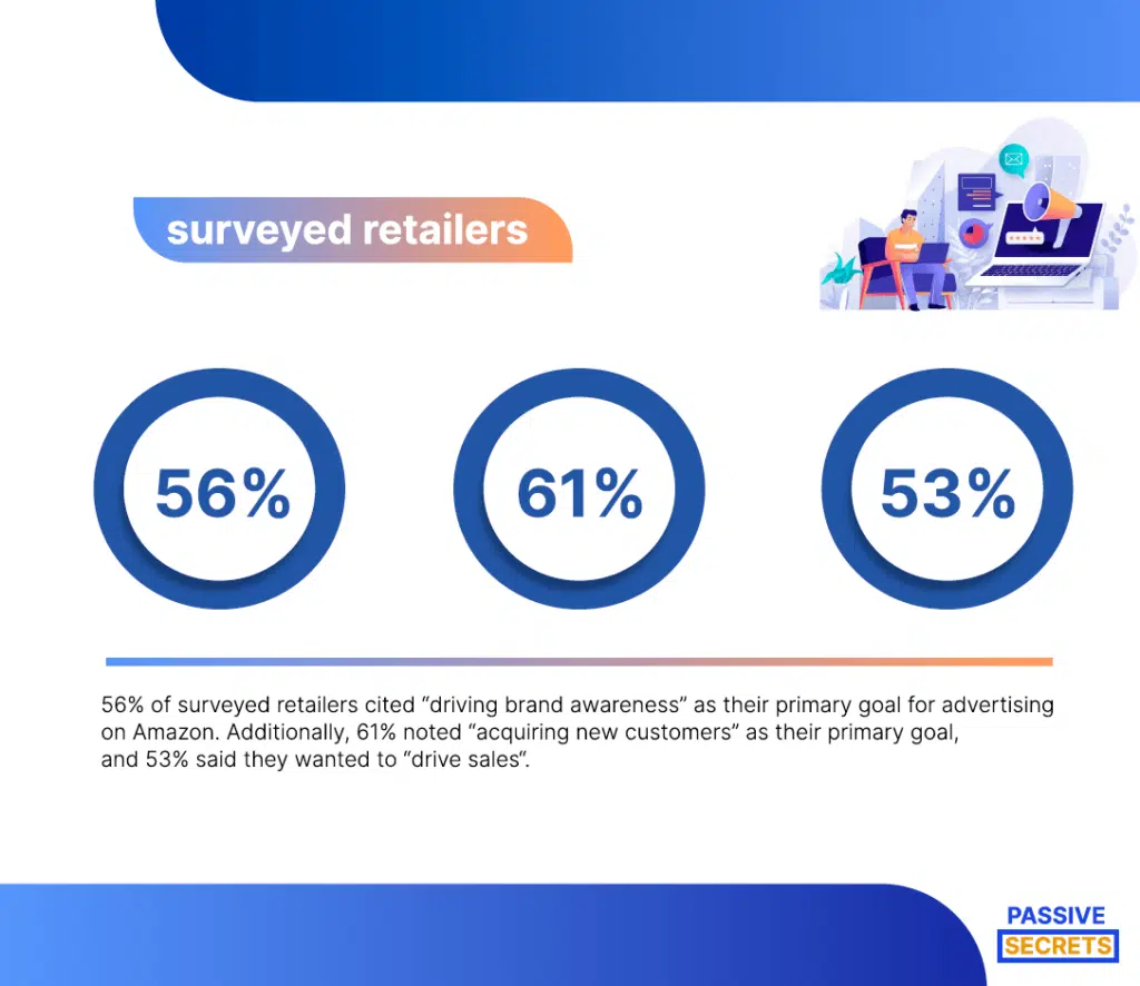 retailers primary goal for advertising on Amazon