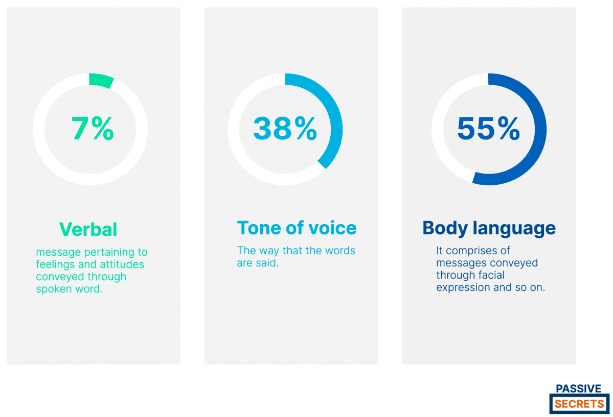 20 Interesting Body Language Statistics (2026): Fun Facts