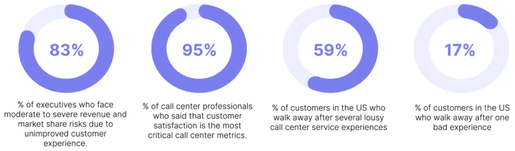 Call Center Statistics for Better Service
