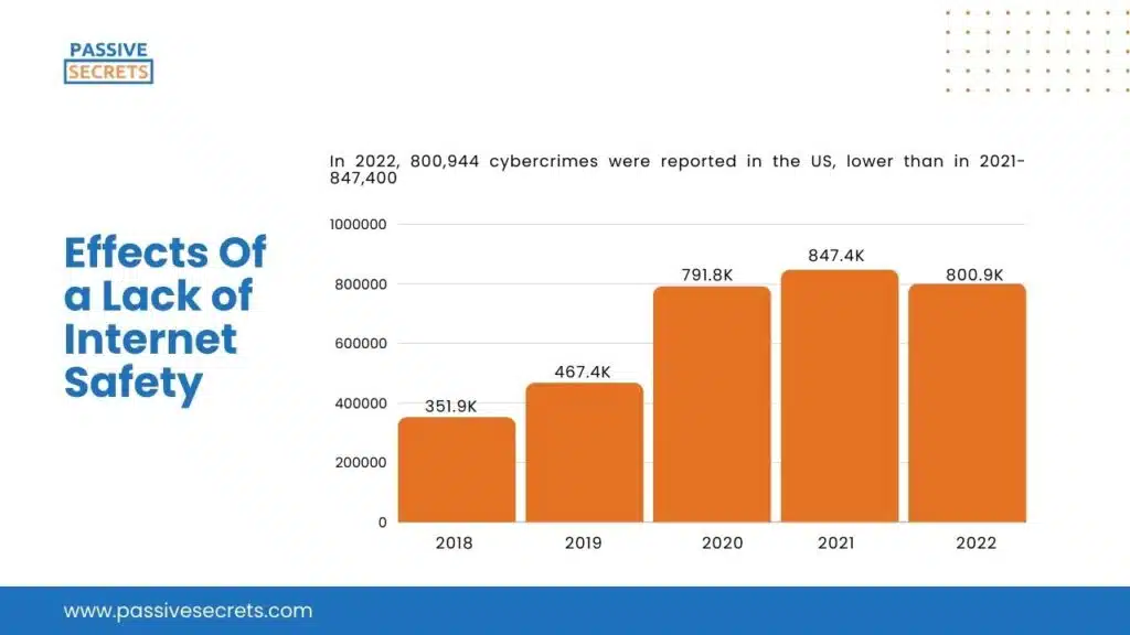 Effects Of a Lack of Internet Safety  (1)