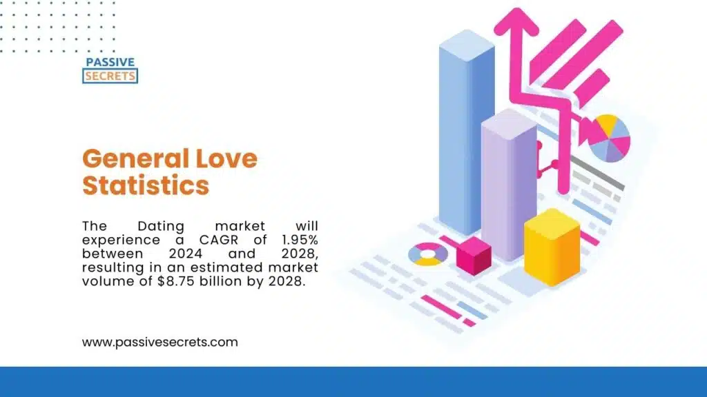 General Love Statistics