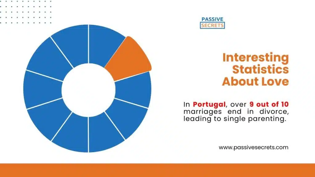 Interesting Statistics About Love