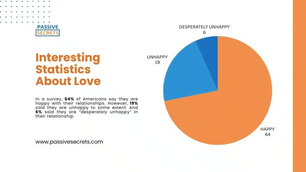 Interesting Statistics About Love (2)