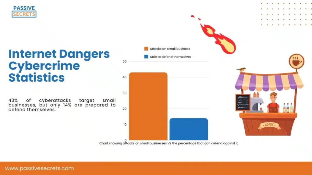 Internet Dangers Cybercrime Statistics