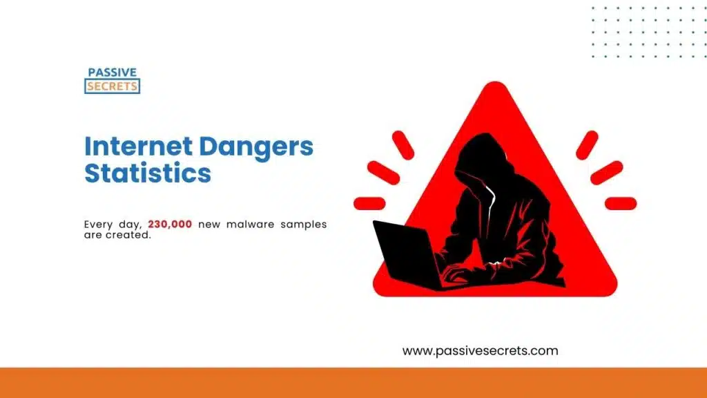 Internet Dangers Statistics