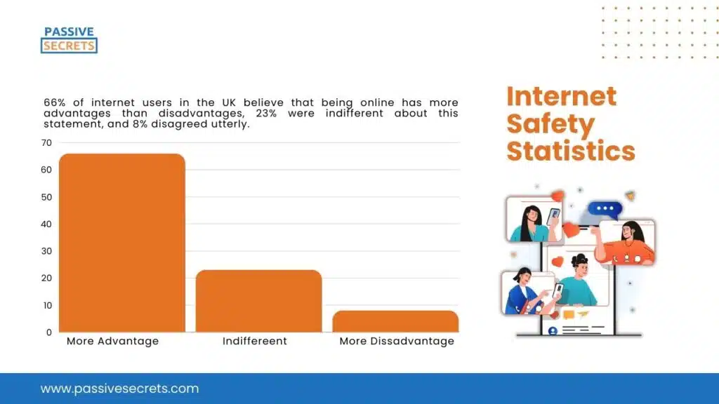 Internet Safety Statistics