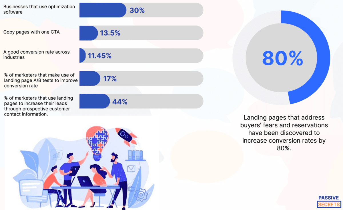 41+ MOST Important Copywriting Statistics To Know In 2024