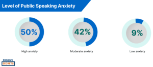 35 Interesting Public Speaking Statistics & Fear Facts 2024